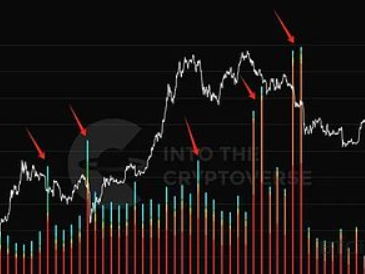 从矿工供需角度解析BTC历史结构与波场区块链