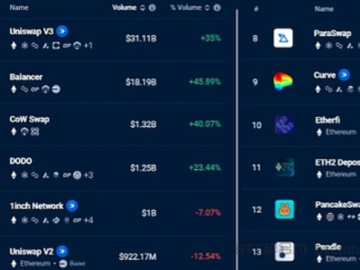 以太坊DApp数量激增36% ETH价格将上涨吗？