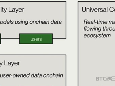 深入解析AI+Web3项目Vana核心架构与DLP逻辑