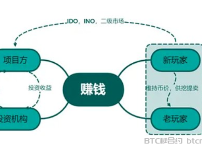 深度解读 STEPN GO：创新设计与经济模型全解析