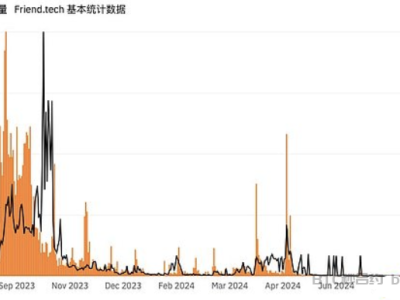 Friend.Tech覆灭：深度解析SocialFi的未来与挑战