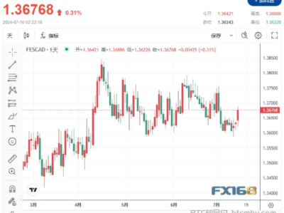 Multicoin Capital 深度分析：看好 Drfit 的原因与投资洞察