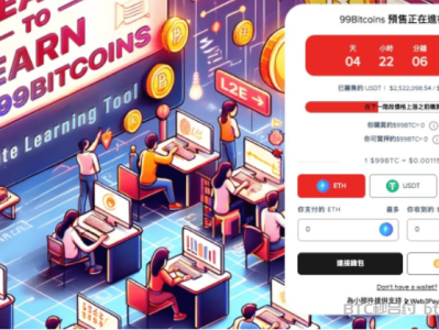 比特币价格飙升至70000美元，99Bitcoins代币预售筹集250万美元