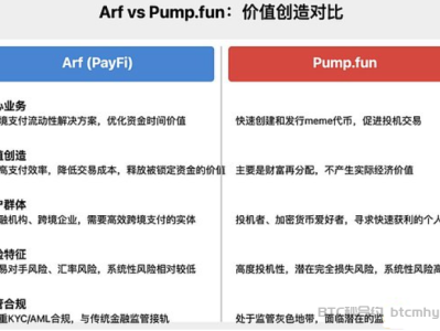 PayFi的崛起：RWA 2.0如何引领金融未来